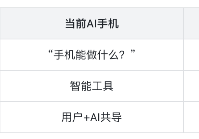 使用分享“土豆棋牌辅助器最新版”科技辅助神器手机版教程 使用分享“土豆棋牌辅助器最新版”科技辅助神器手机版教程