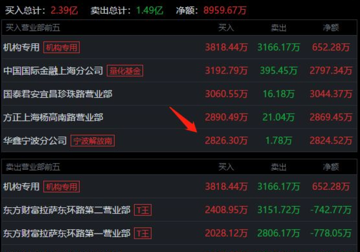 今 日 分 享 “ 边 锋 嘉 兴 可 以 调 胜 率 吗 ” - 必 赢 神 器 安 装