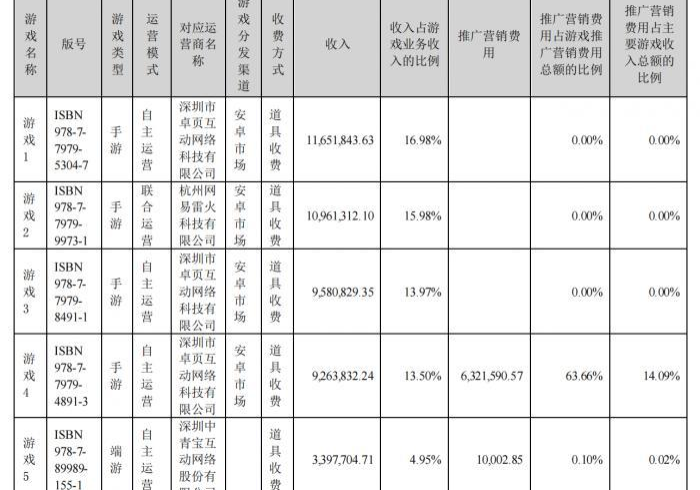 【独家发现】“众友麻将是不是有作弊”-揭秘开挂教程分享