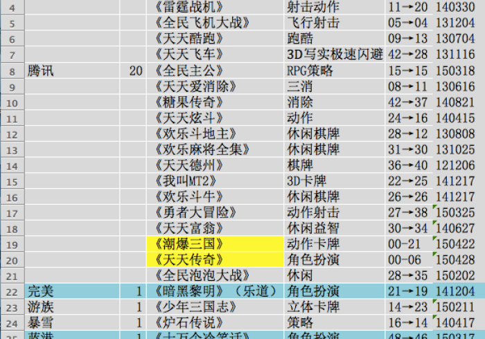 独家分析“新道游怎么样才能天天赢”(果然有透视挂) 独家分析“新道游怎么样才能天天赢”(果然有透视挂)