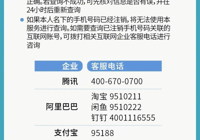 今 日 重 大 通 报 “ 手 机 填 大 坑 怎 么 买 挂 [ 真 的 有 挂 ]